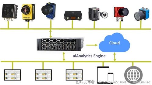 系統(tǒng)集成在工業(yè)生產(chǎn)中的關(guān)鍵作用——視覺系統(tǒng)與工藝融合及計(jì)算機(jī)系統(tǒng)集成實(shí)踐