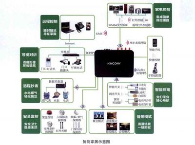 智能浪潮下的新圖景 系統(tǒng)集成與綜合布線如何重塑家居未來(lái)